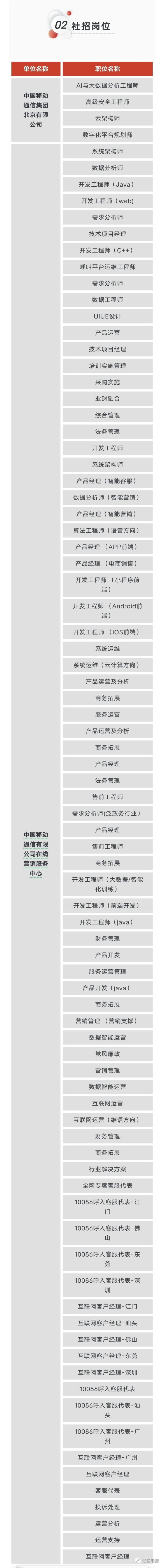 不用去摆摊！从中国移动最新的校招和社招岗位来看