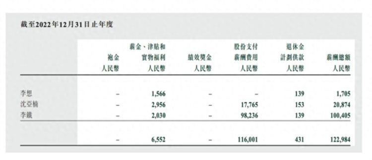 年薪高达27亿新势力CEO工资高得离谱难怪都想跨界造车