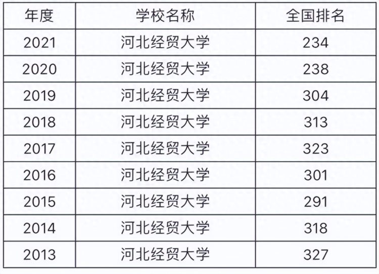 中央确定的十大省排名河北排名第六你认可吗