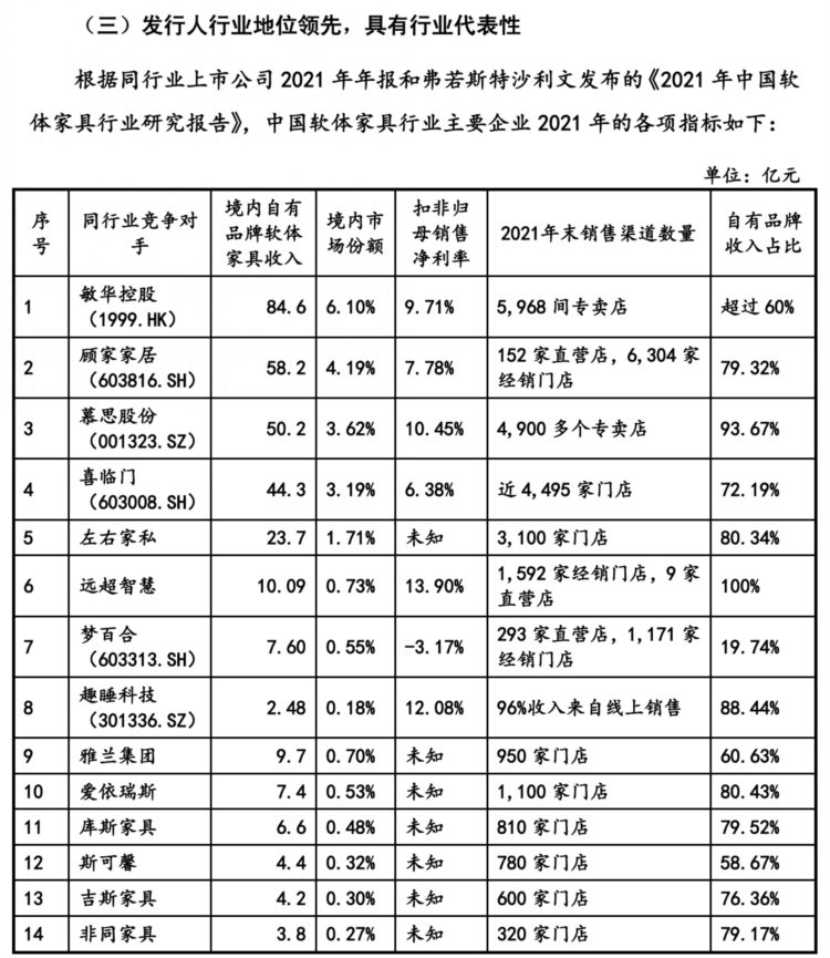 市场份额不足1%远超智慧如何应对房地产后周期激烈竞争