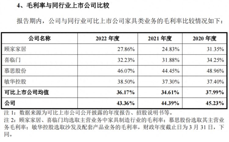 市场份额不足1%远超智慧如何应对房地产后周期激烈竞争