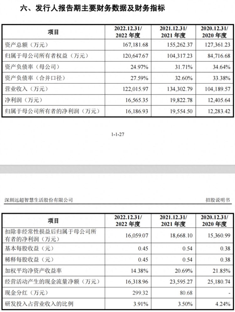 市场份额不足1%远超智慧如何应对房地产后周期激烈竞争