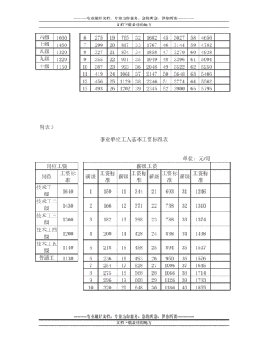 安徽省哪个市的工资标准最高你的工资标准有多少