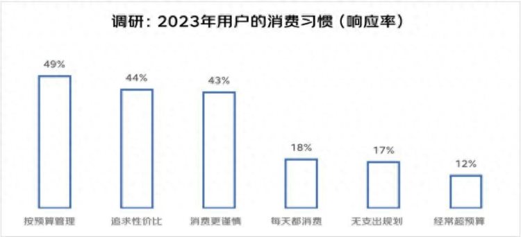 9.9包邮为什么在2023年又火了