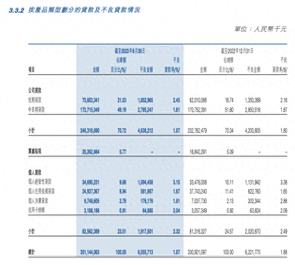 郑州银行：上半年新发放个人住房贷款加权平均利率为4.18%