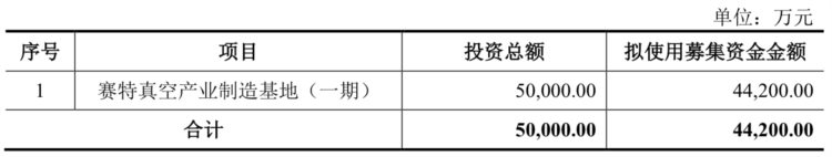 本周赛特新材盟升电子两家可转债可申购合计融资超7亿元