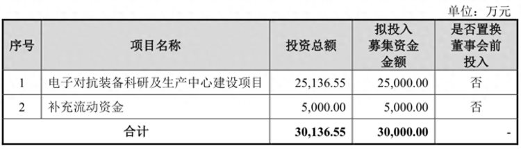 本周赛特新材盟升电子两家可转债可申购合计融资超7亿元