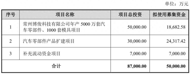 本周赛特新材、盟升电子两家可转债可申购，合计融资超7亿元