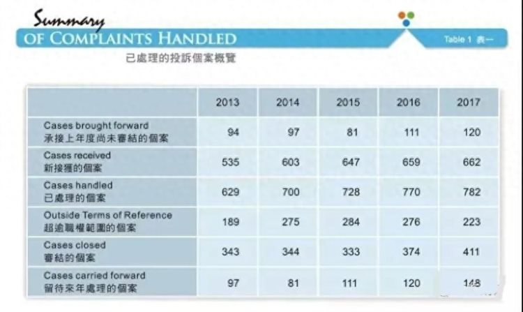 香港保险：中产阶级迈向全球资产配置的新生活方式