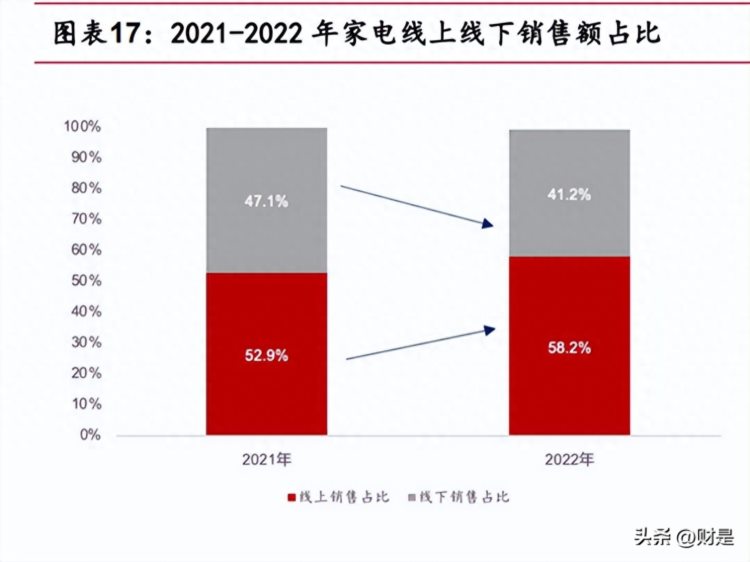 顺丰控股研究报告：快运大件业务成长性有多高