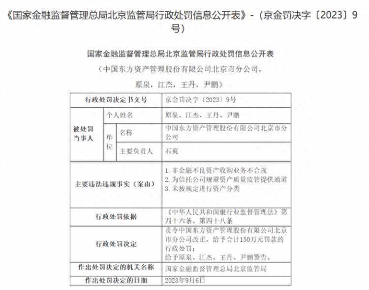 东方资产分公司被罚150万非金融不良资产收购不合规