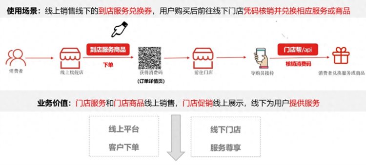 奇瑞备件精品线上智慧门店赋能体验营销升级