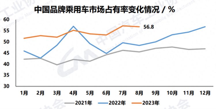 购车需求持续释放8月车市淡季不淡