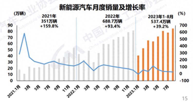 购车需求持续释放8月车市淡季不淡