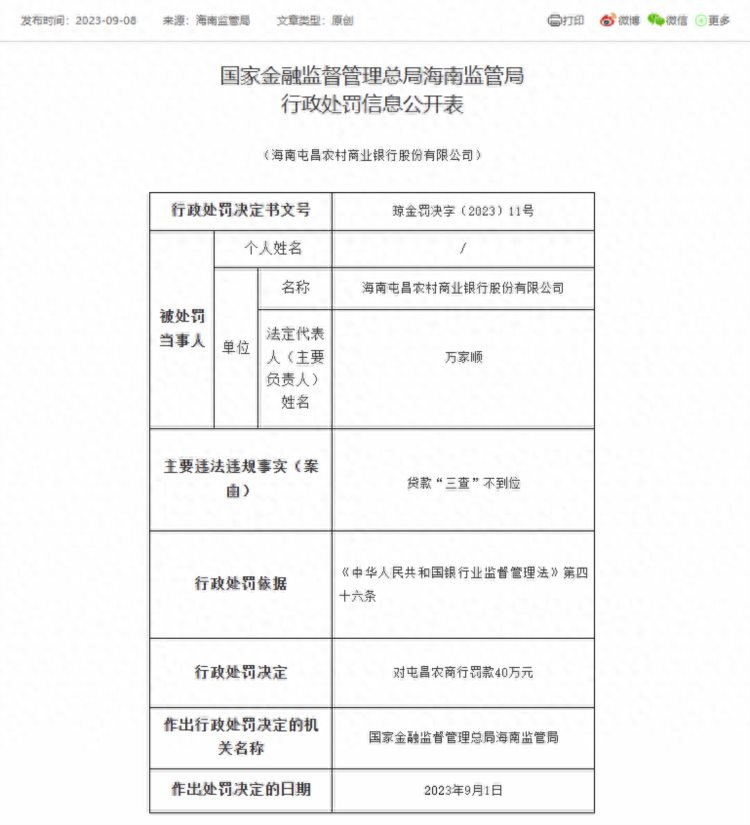 海南屯昌农商银行被罚40万：因贷款“三查”不到位