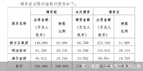 北大方正人寿增资17亿元注册资本增加至45.8亿元