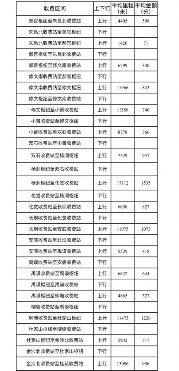 即将通车！毕节这条高速公布收费标准！