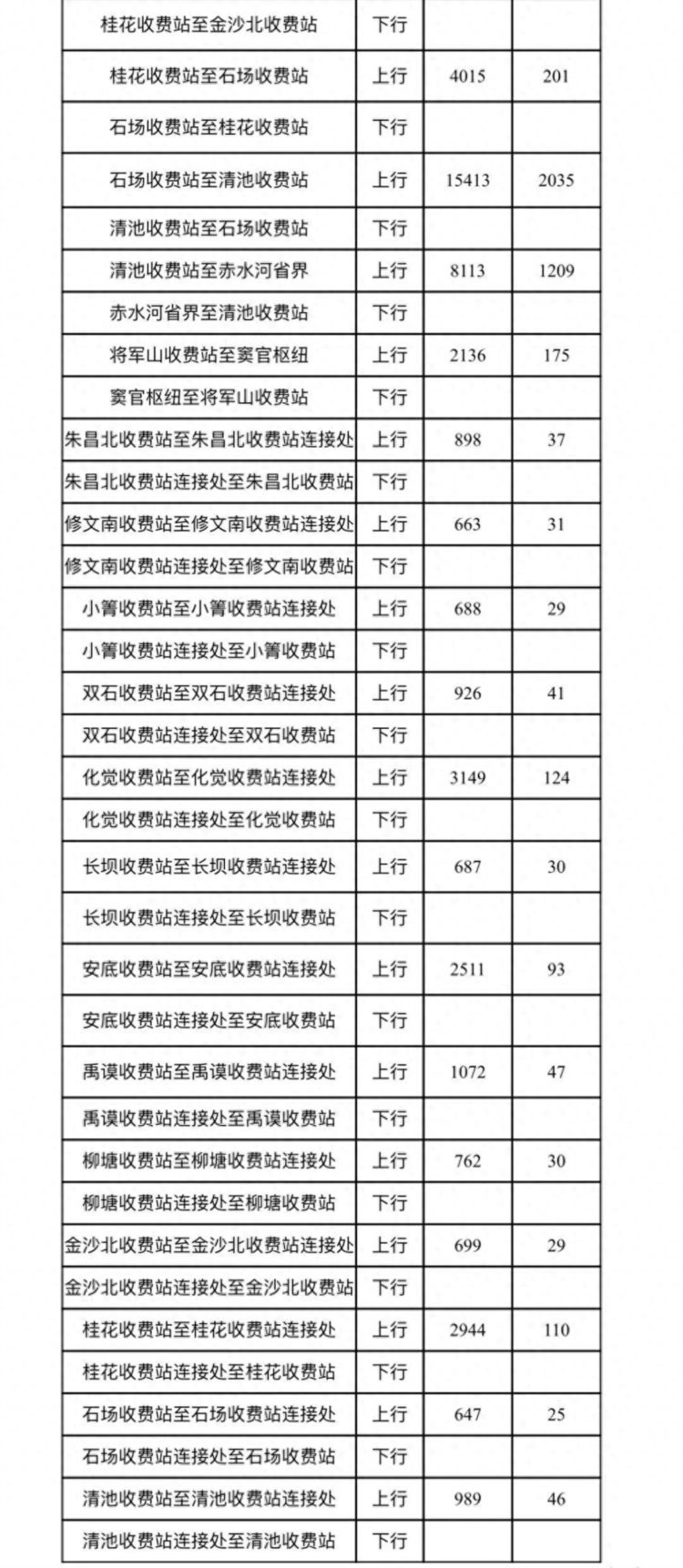 即将通车！毕节这条高速公布收费标准！