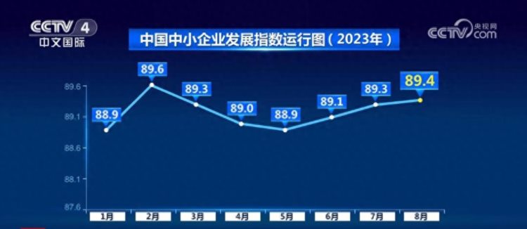 企业生产经营状况好转社会服务业和住宿餐饮指数连续两个月上升