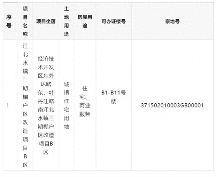 新增1104户！聊城这些楼盘可办理个人不动产证了