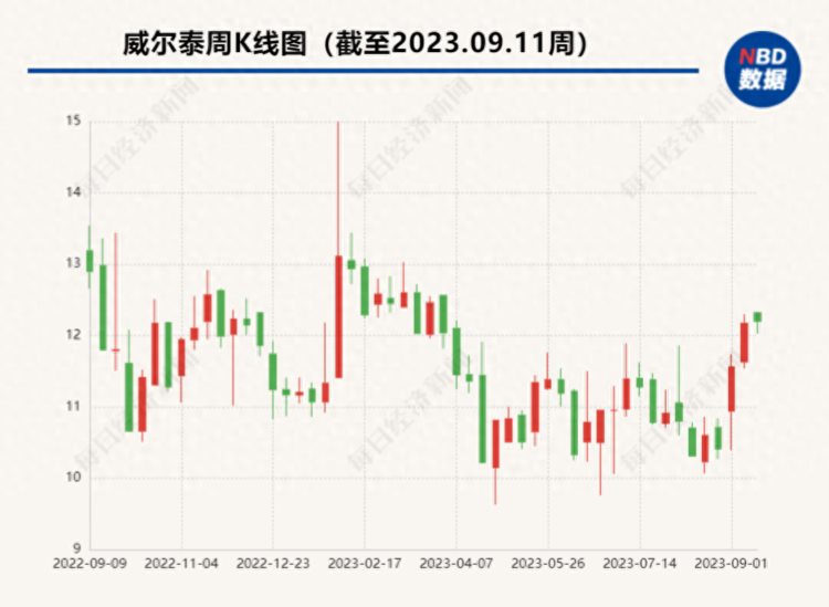 威尔泰换总经理有董事对解聘者和接任者都投了弃权票