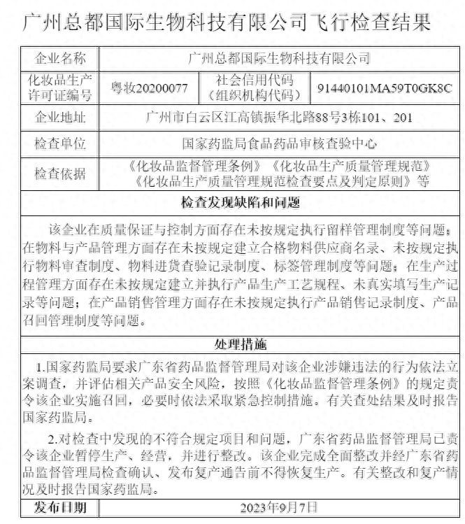 广州总都等6家化妆品企业被立案调查！