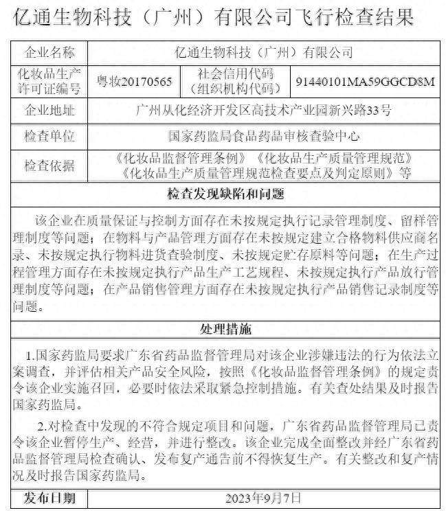 广州总都等6家化妆品企业被立案调查！