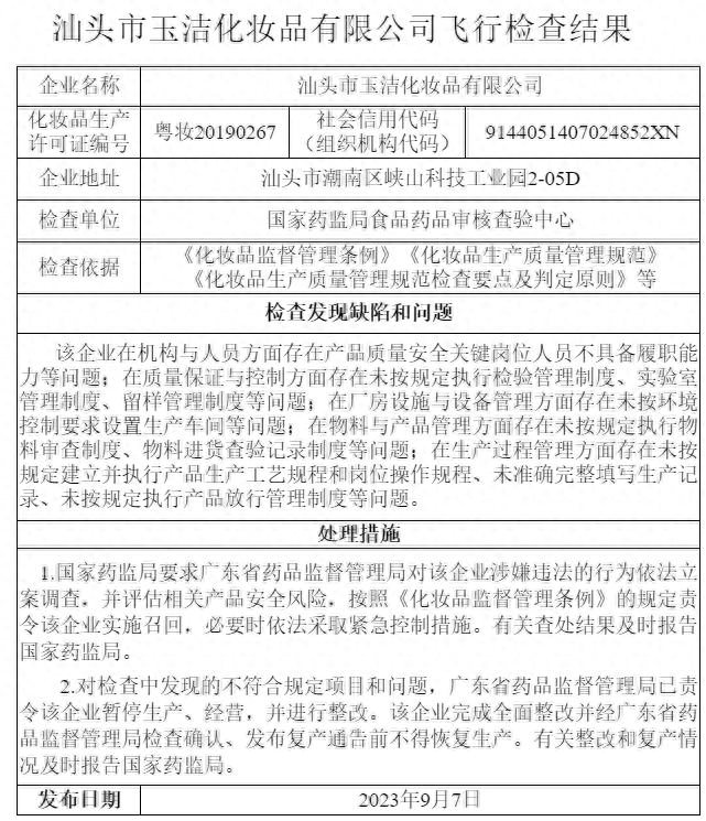 广州总都等6家化妆品企业被立案调查！