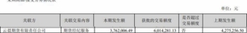 云晨期货未按规定识别客户被罚大股东为云南铜业集团