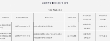 云晨期货未按规定识别客户被罚 大股东为云南铜业集团