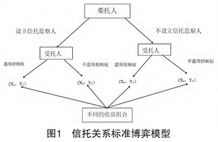 家族信托监察人制度的制衡机制是如何运作的