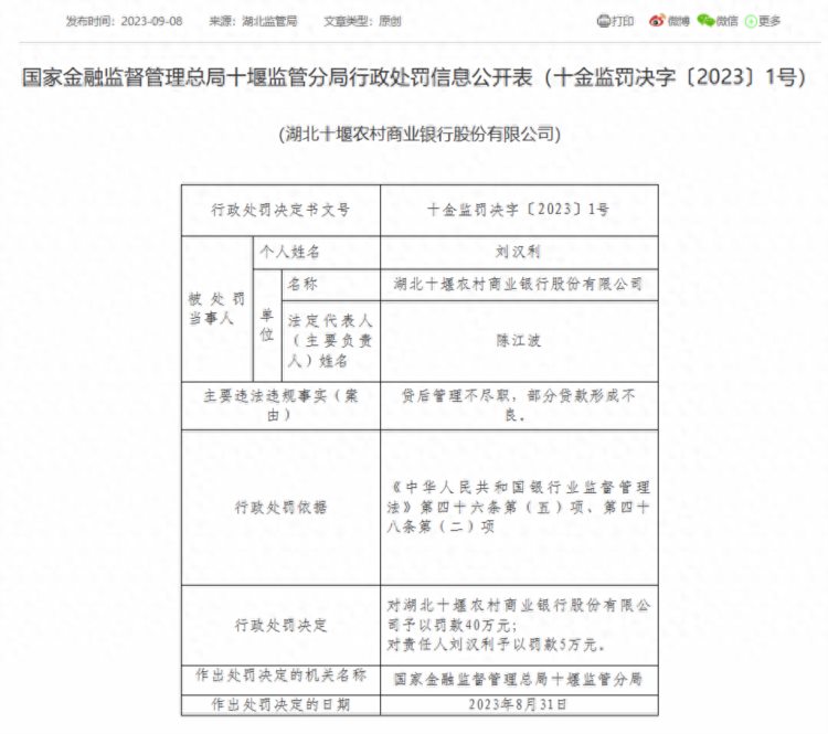 湖北十堰农商银行合计被罚75万：因贷后管理不尽职等