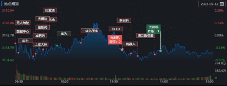 沪指小幅下跌0.18%有机构认为中小市值品种未来多头或占优势