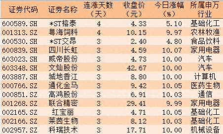 沪指小幅下跌0.18%有机构认为中小市值品种未来多头或占优势