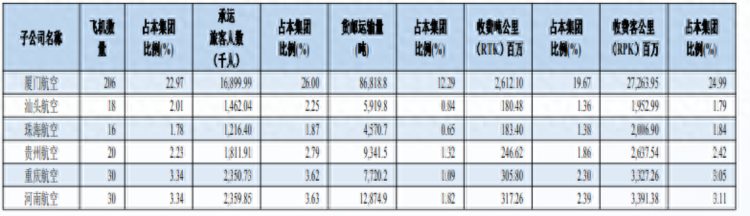 南航：3家航司资不抵债！