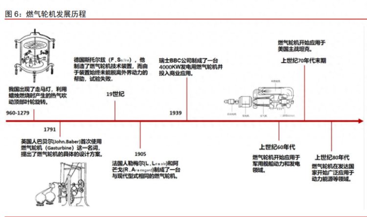 燃气轮机行业分析：蓄势待发向心而行