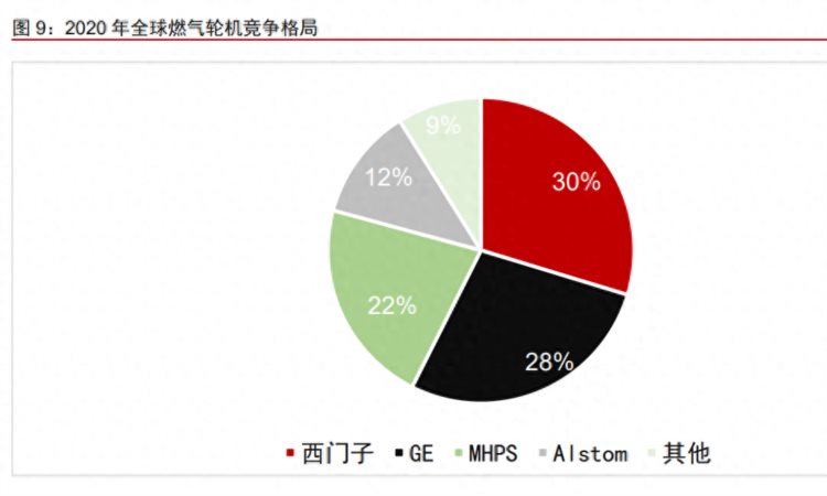 燃气轮机行业分析：蓄势待发，向“心”而行