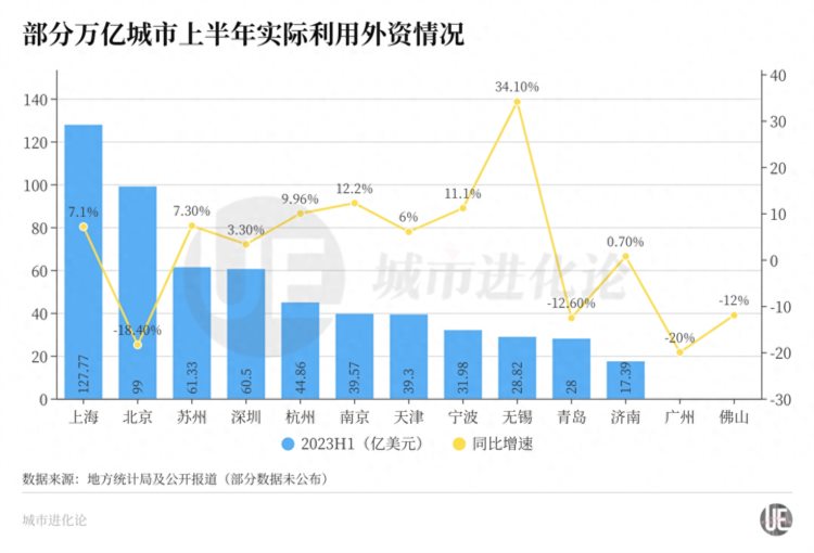 外资第一大省瞄准了一座富矿