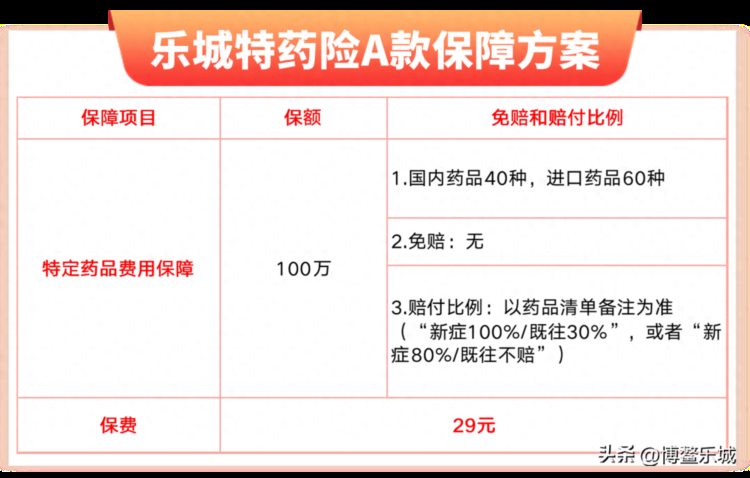 重磅上线！2023年乐城特药险焕新升级回归！内附参保通道药械清单