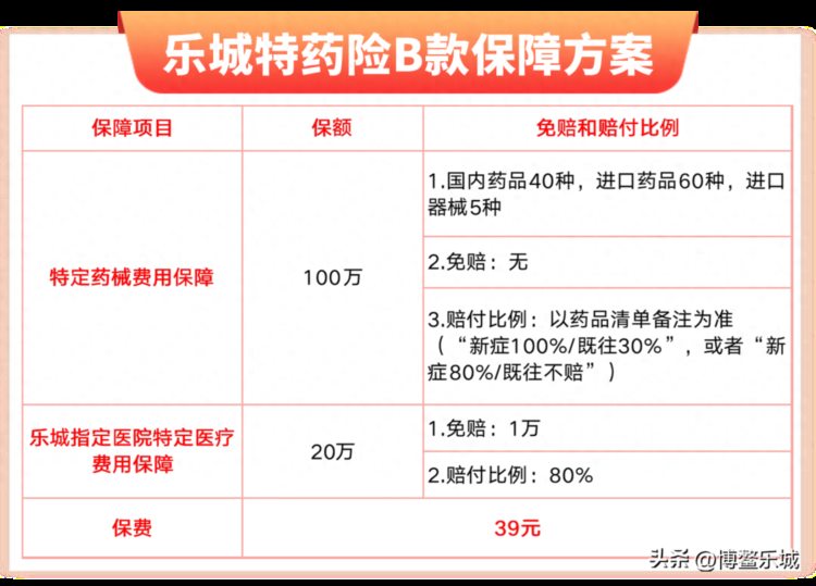 重磅上线！2023年“乐城特药险”焕新升级回归！内附【参保通道 药械清单】