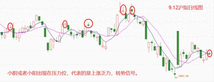 9月12号收评：种种迹象表明不出意外的话历史将会重演