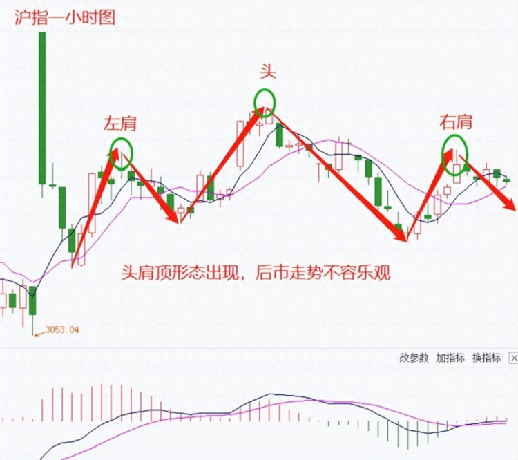 9月12号收评：种种迹象表明，不出意外的话，历史将会重演