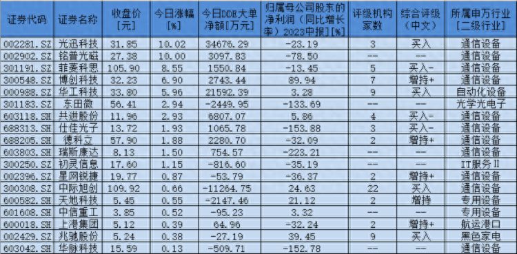 惊人！F5G概念板块年内已涨超70%凭什么