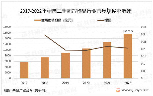 上线帮卖服务闲鱼能分走转转爱回收的蛋糕吗