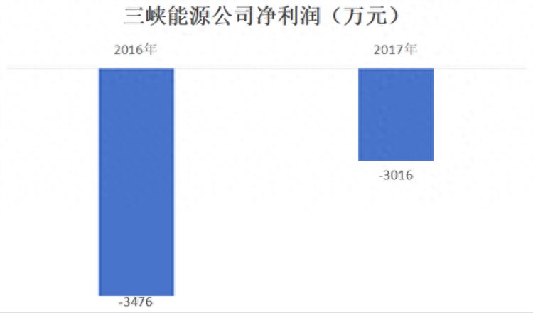 与中航信托多年纠纷告一段落三峡燃气能将下属公司经营管理权要回来吗