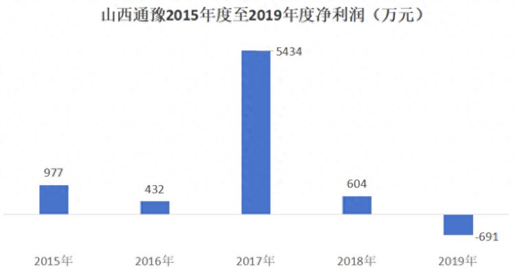 与中航信托多年纠纷告一段落三峡燃气能将下属公司经营管理权要回来吗