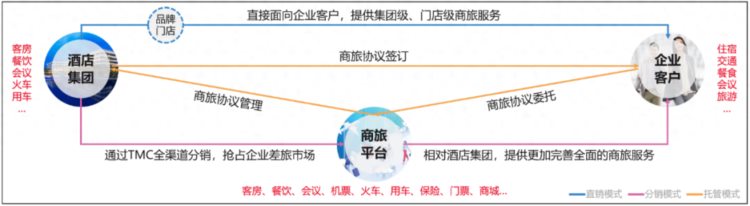 快来Get用友BIP酒店行业企业版商旅解决方案！