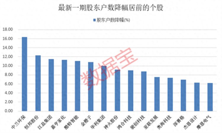 医疗房地产概念股公告实控人被执行逮捕！最新筹码集中股出炉多只绩优筹码连续集中股股价深度回调