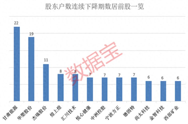 医疗房地产概念股公告实控人被执行逮捕！最新筹码集中股出炉多只绩优筹码连续集中股股价深度回调