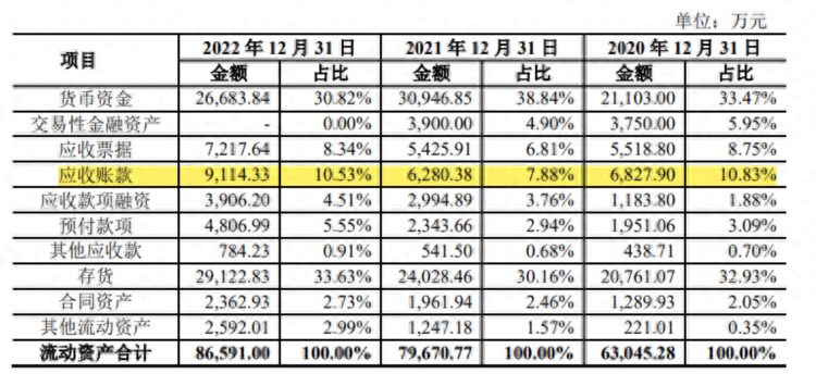 汉兴能源IPO踩雷行业通病应收账款接近1亿元